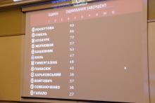 В Університеті відбувся VI щорічний Відкритий конкурс проектів в рамках відзначення “Міжнародного дня Проектного менеджера”