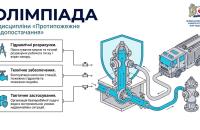 В ЛДУБЖД відбулася олімпіада з дисципліни «Протипожежне водопостачання» В ЛДУБЖД відбулася олімпіада з дисципліни «Протипожежне водопостачання»