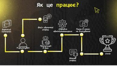 Проєкт за підтримки Кіберполіції “БРАМА”: Захистимо себе від кіберзагроз Проєкт за підтримки Кіберполіції “БРАМА”: Захистимо себе від кіберзагроз