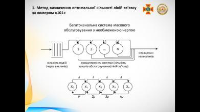 Представники Університету взяли участь у засіданні секції телекомунікацій, інформаційних технологій та інформатизації Науково-технічної ради ДСНС України