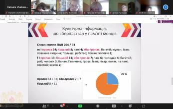 Міжвузівський тренінг для студентів-філологів