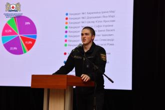 Відбувся звіт діяльності та обрання нового лідера Ради курсантського та студентського самоврядування ЛДУБЖД 
